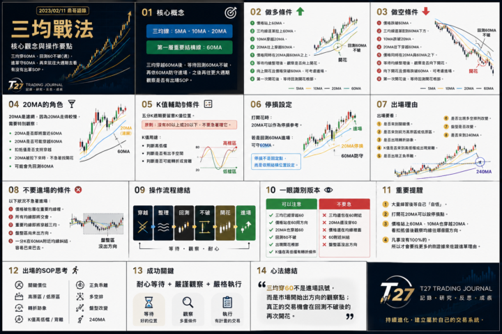20230211 三均戰法鼎哥語錄