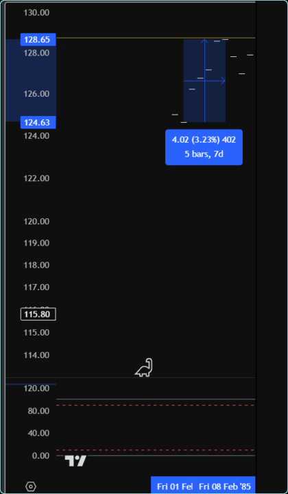 NQ 流轉推演