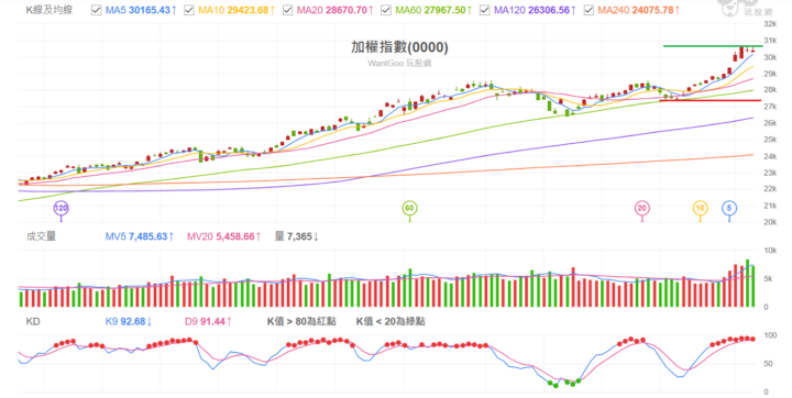 2026 0108 加權指數解析