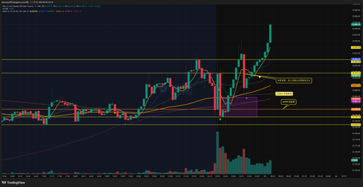提問：如何不被洗掉？