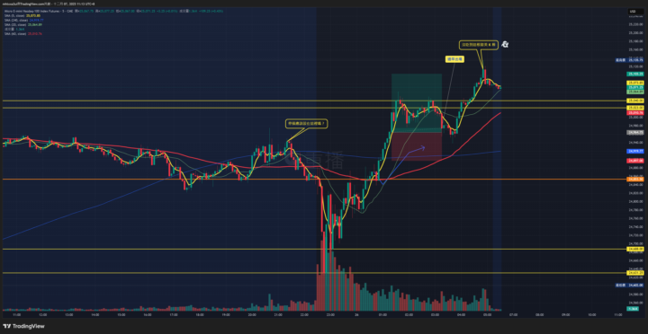 交易小白向錢衝（覆盤）2025/11/25｜判斷錯誤，過早出場