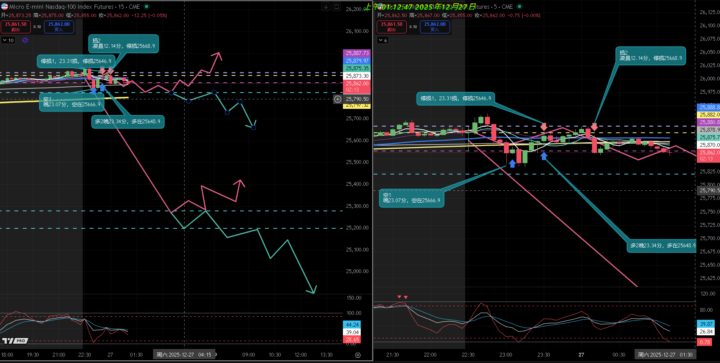 25.12.27损2单后续2