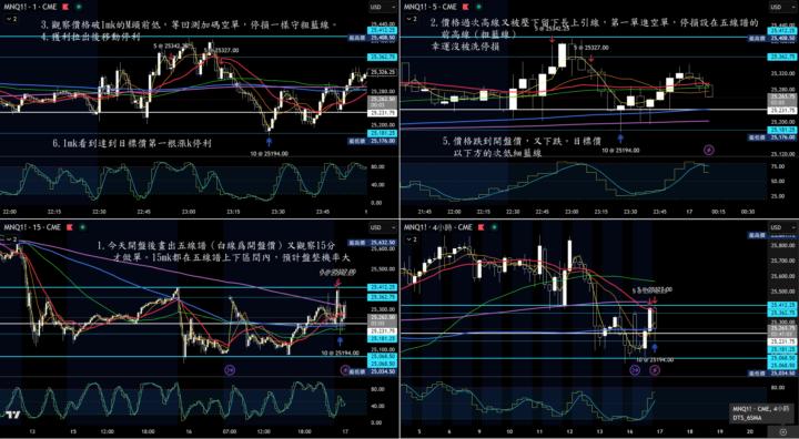 從頭學習五線譜，盤整時用有驚豔到...
