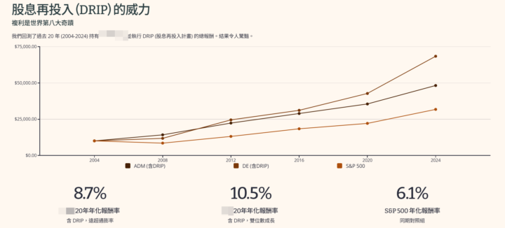 最新產業報告已出爐