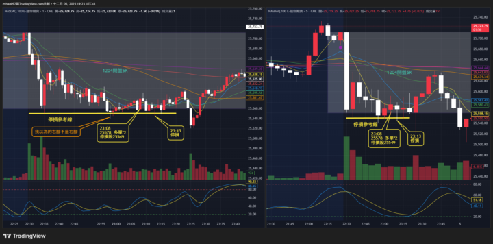 交易紀錄 20251204 - Day - 13