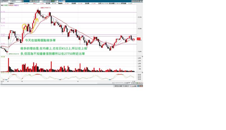 2025/12/02交易日誌
