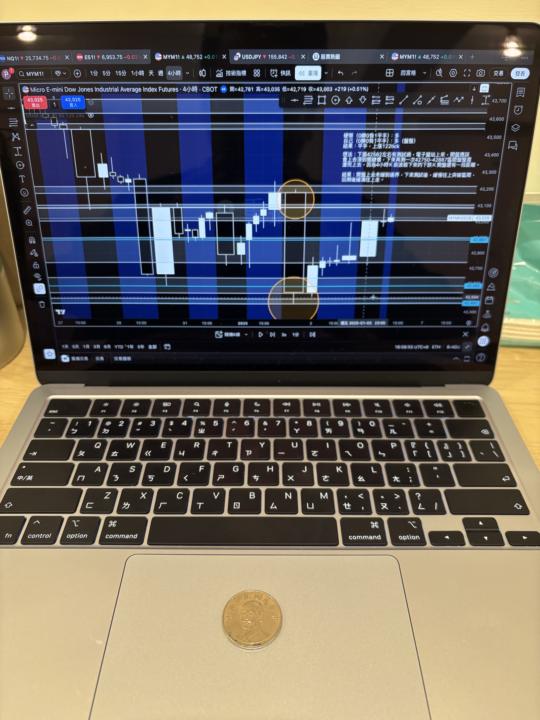與國父的決鬥：支撐與壓力練習