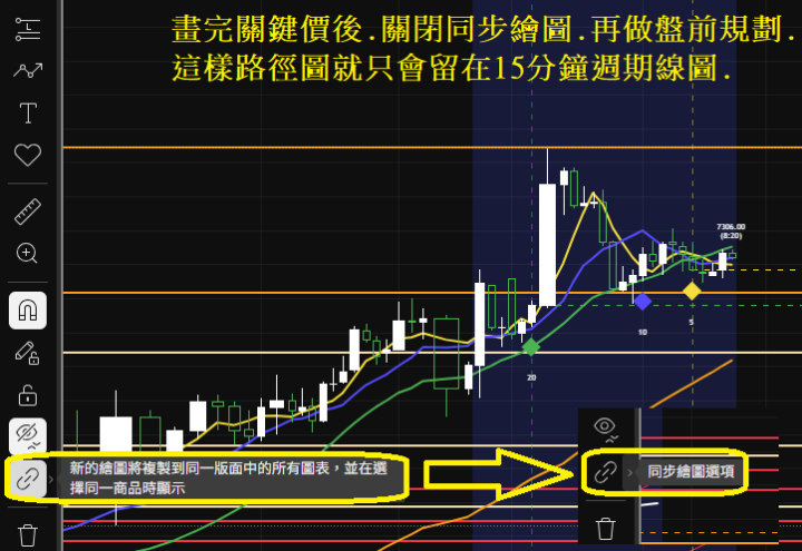 關閉同步繪圖再做盤前規劃