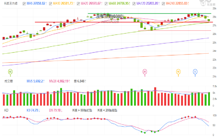 2025 1216 加權指數解析