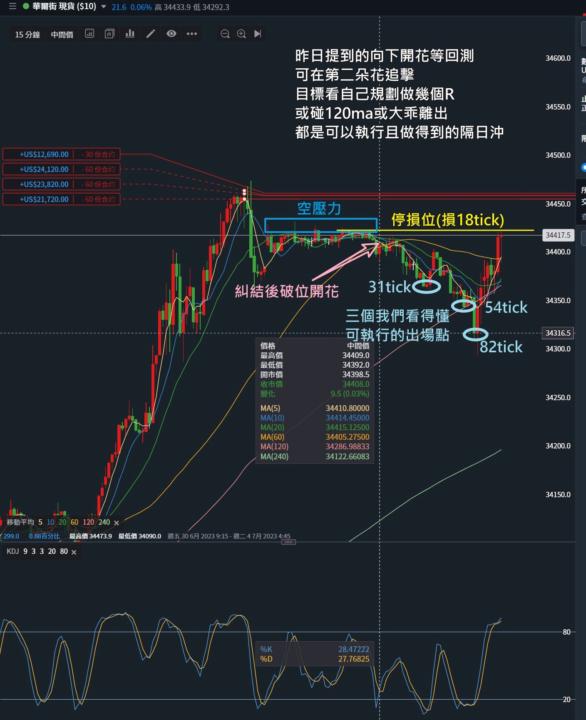 20230708鼎哥交易範例
