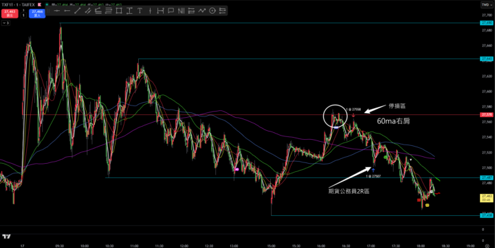 練習當期貨公務員的一天