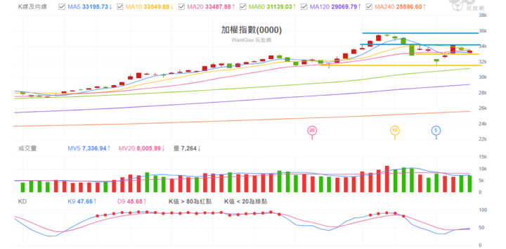 2026 0313 加權指數解析