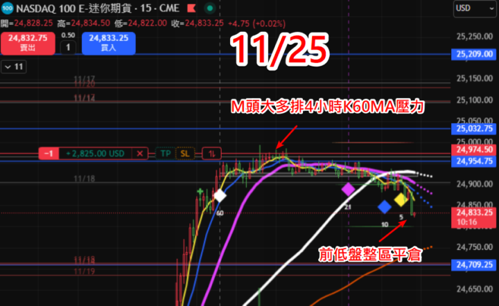 練習當期貨公務員的一天