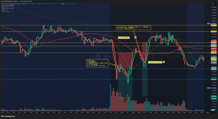 交易小白向錢衝（覆盤）2025/11/18｜兩張空單被打到吐血