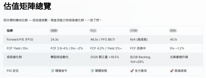 最新2026，2月產業報告已上架