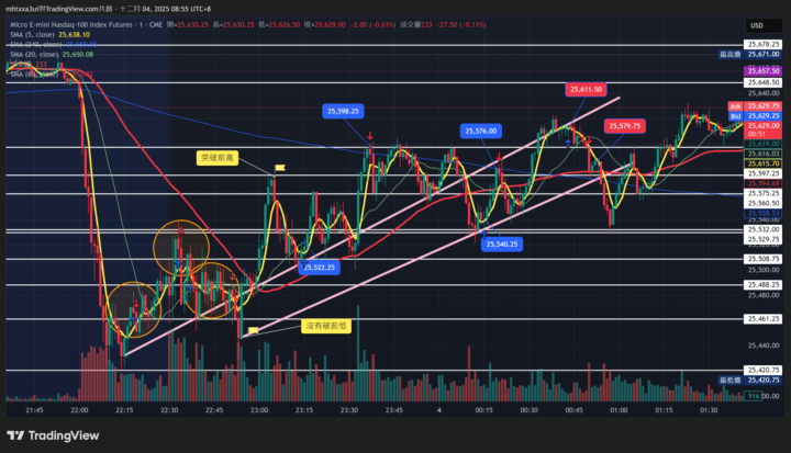 交易小白向錢衝（模擬單）2025-12-03（三）