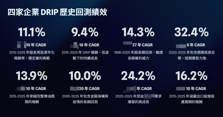 最新的產業報告即將完成