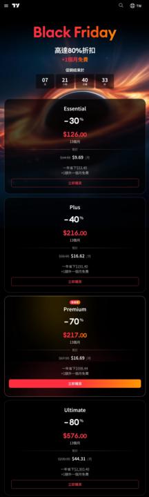 tradingview黑色星期五打折啦！