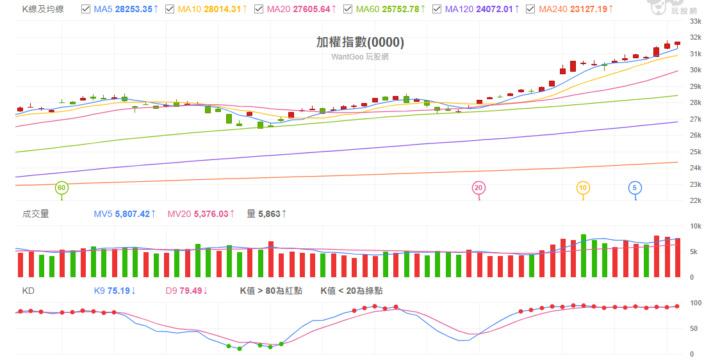 2026 0120 加權指數解析