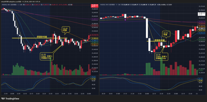 交易紀錄 20251203 - Day - 12