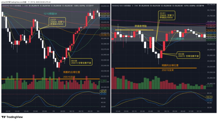 交易紀錄 20251210 - Day - 16