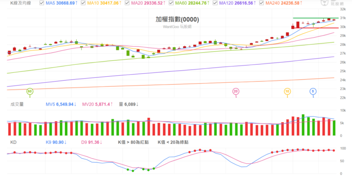 2026 0115 加權指數解析