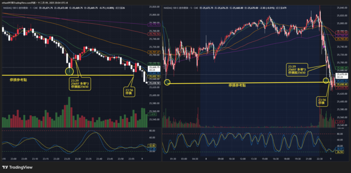 交易紀錄 20251208 - Day - 14