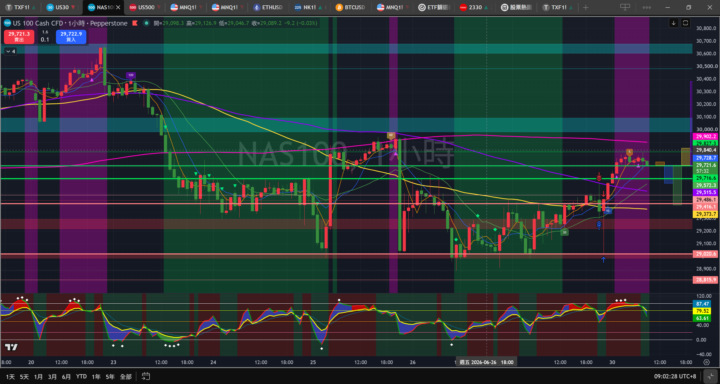 20260630 NAS100