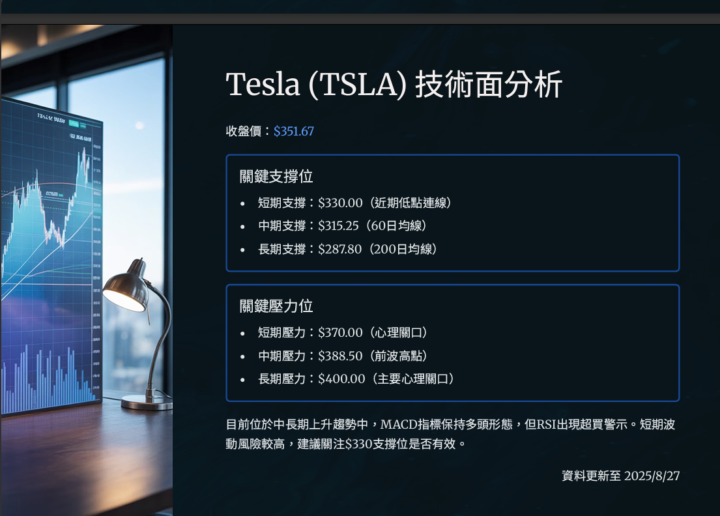 過年了 多看一下 產業分析 有知識才能有口口