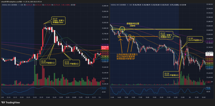 交易紀錄 20251229 - Day - 18