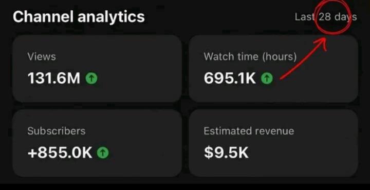 How to Build a Channel That Explodes Like This