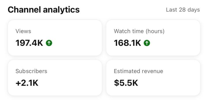 How Smart Creators Monetize Views