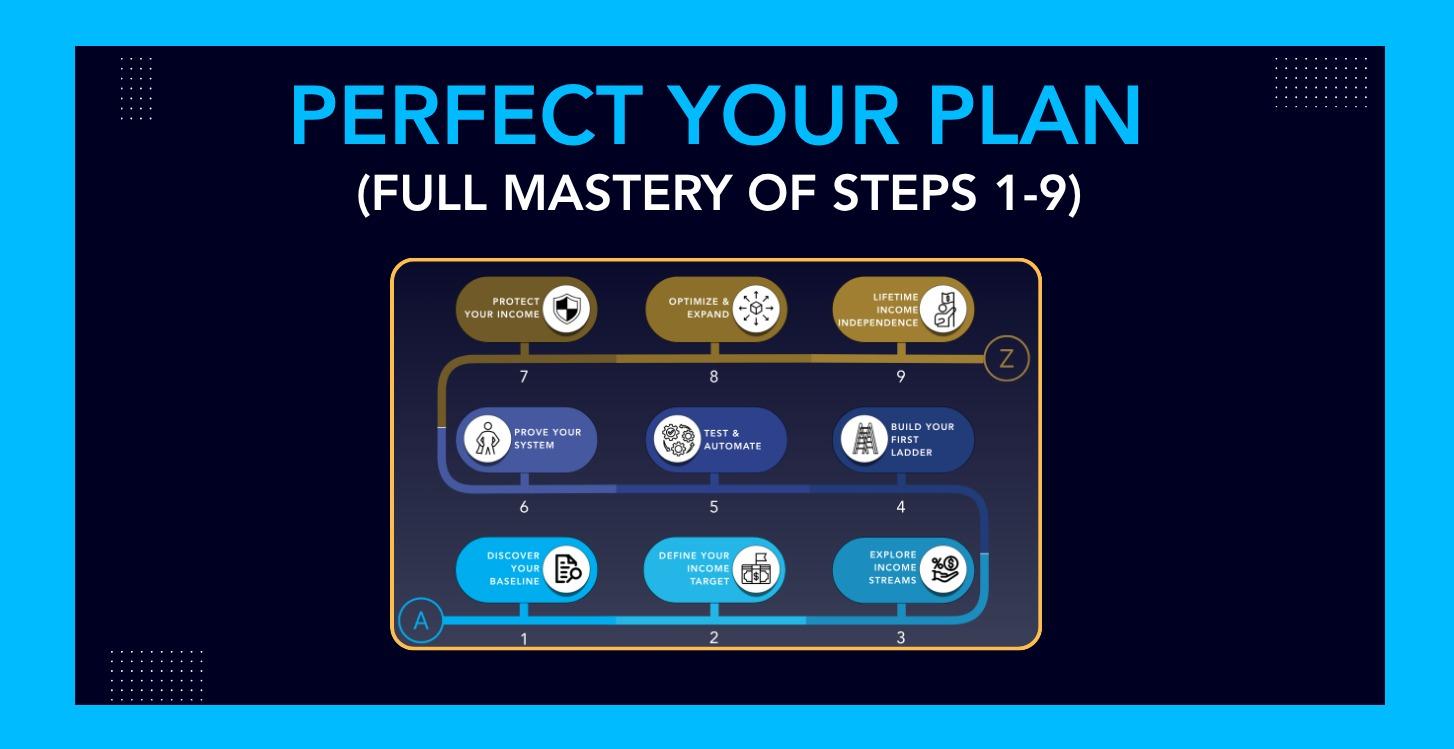 🏆 Mastery + Club: Perfect Your Plan