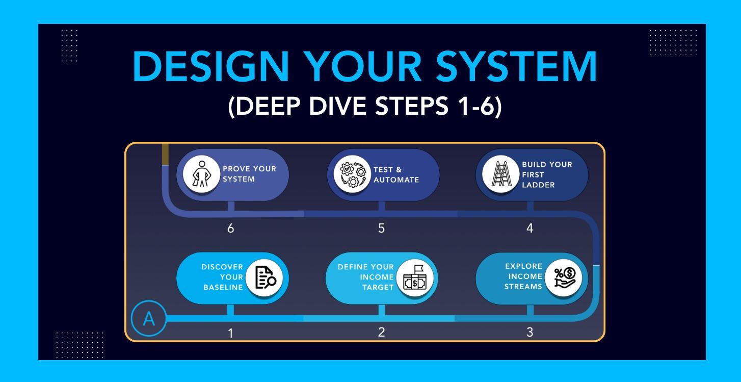 2️⃣ Starter: Build Your System