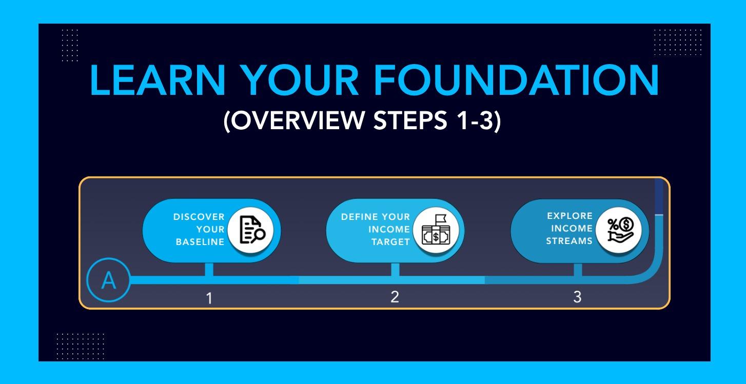 1️⃣ Community: Learn Your Foundation