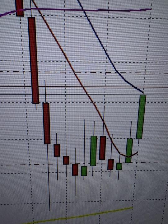 I’m going to sell Bitcoin @ 78505