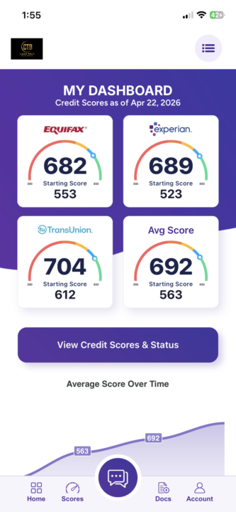 Score increase 