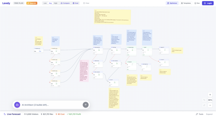 The DBR flow that converts 3x better without changing your offer or your list