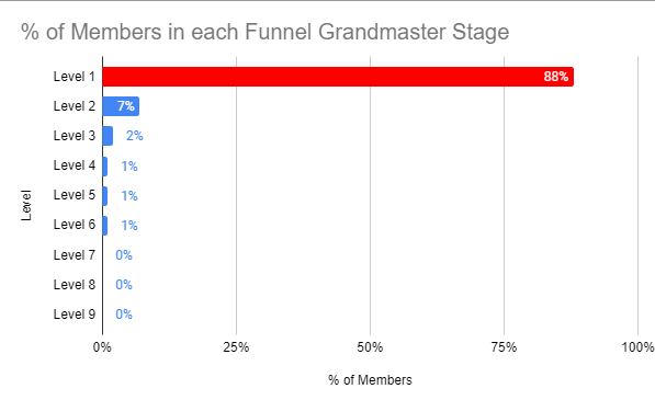 What is holding you back?
