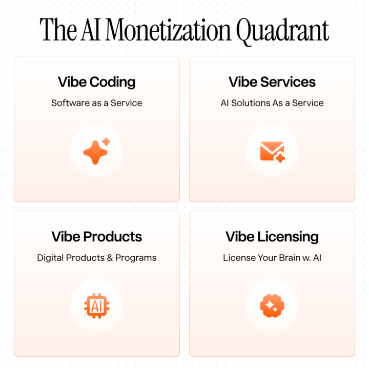 🔵 4 AI Business Models For 2026