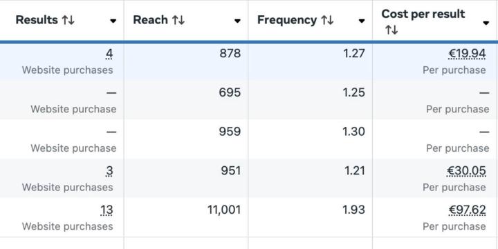 🔵 $20 to acquire a customer?!