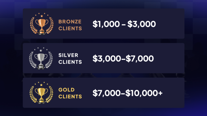 Post Your Bronze, Silver & Golden Clients! 🏆