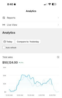 Wow, this is incredible—I didn't expect it at all!