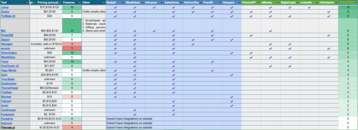 All the Integrations for all the AI Notetakers