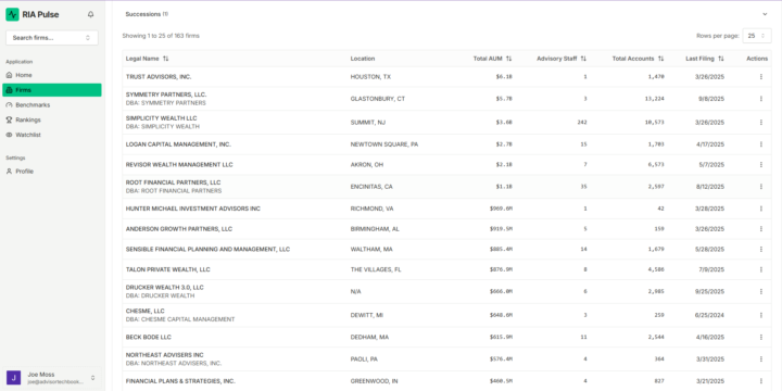 TOP Firms using Altruist as *one of their* custodians
