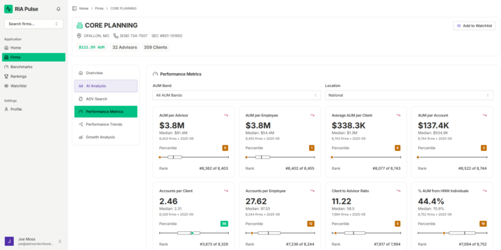 Guy Penn - Core Planning - $327mil 🔗