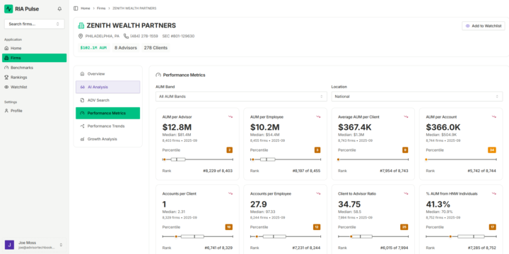 Chelsea Ransom-Cooper - Zenith Wealth Partners - $102mil