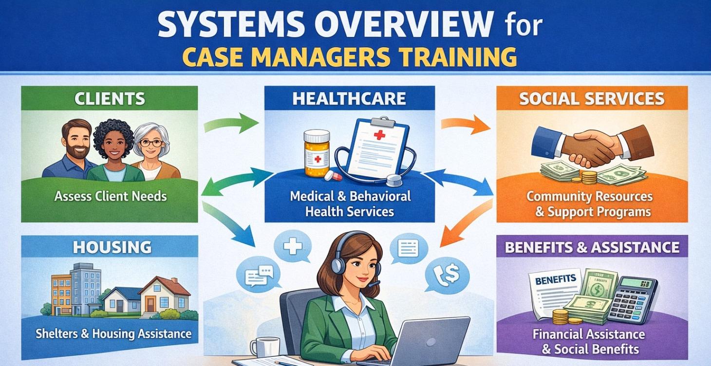 Systems Overview for Case Managers