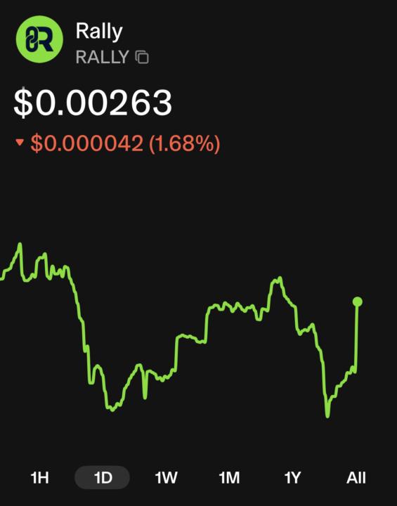 I’m buying Rally on Uniswap