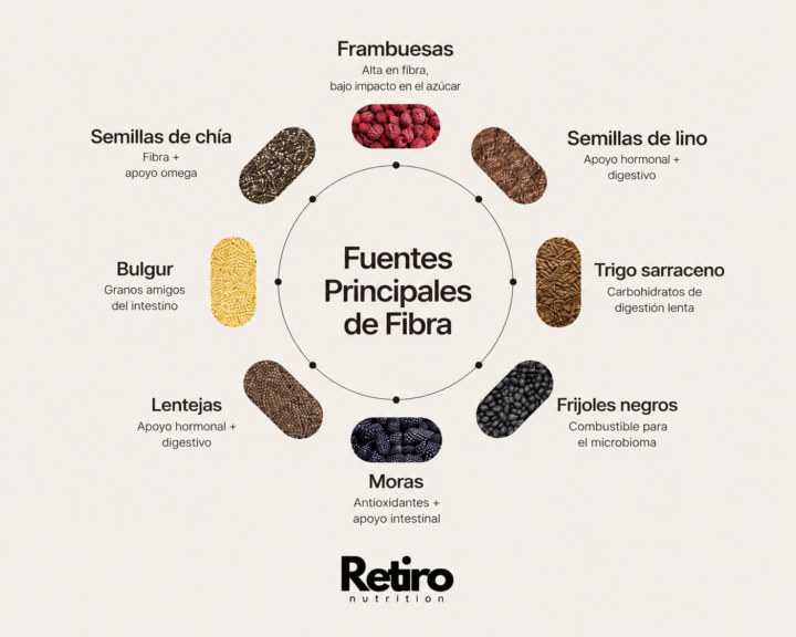 🌱 La fibra: un nutriente esencial 